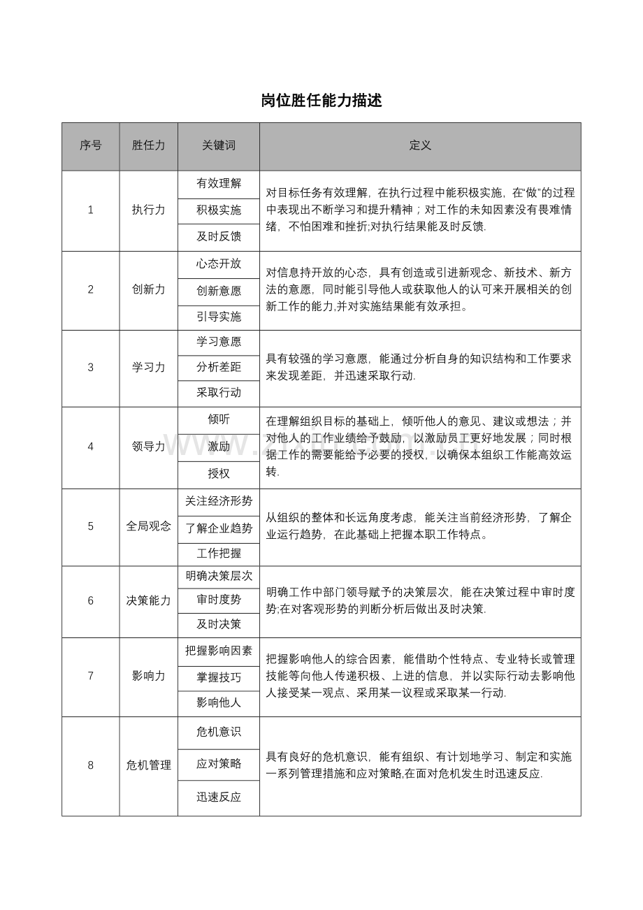 岗位胜任能力描述.doc_第1页