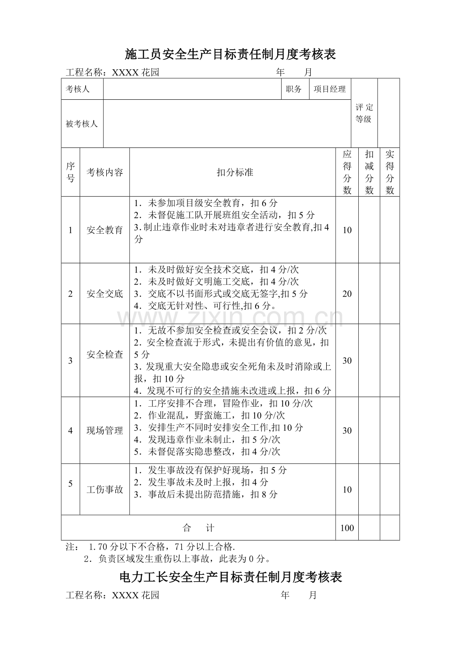 安全生产目标责任制月度考核表更新版.doc_第1页