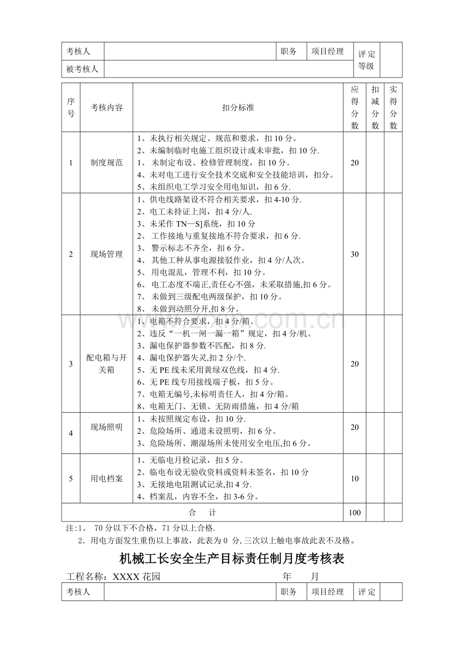 安全生产目标责任制月度考核表更新版.doc_第2页