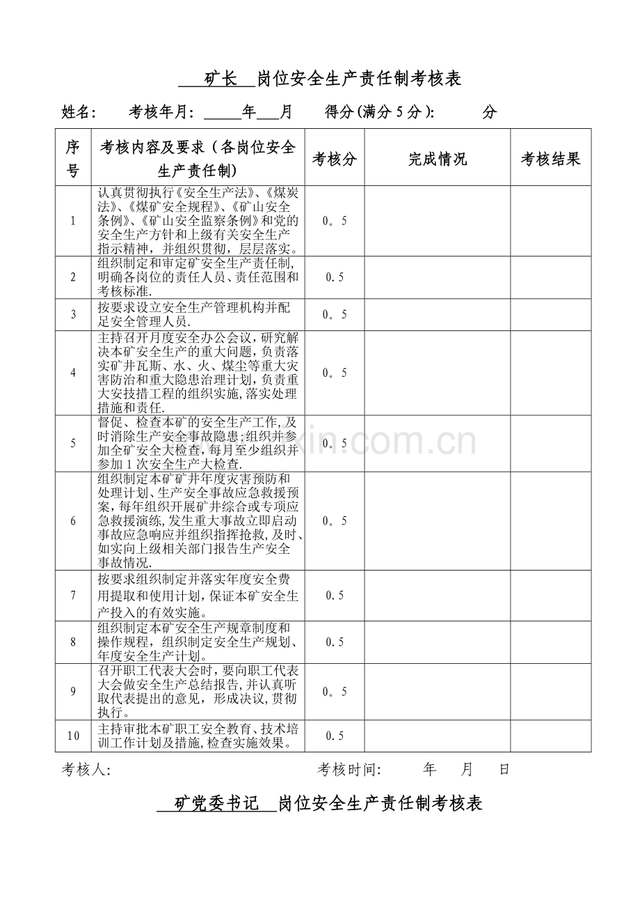 岗位安全生产责任制考核表(矿领导).docx_第1页