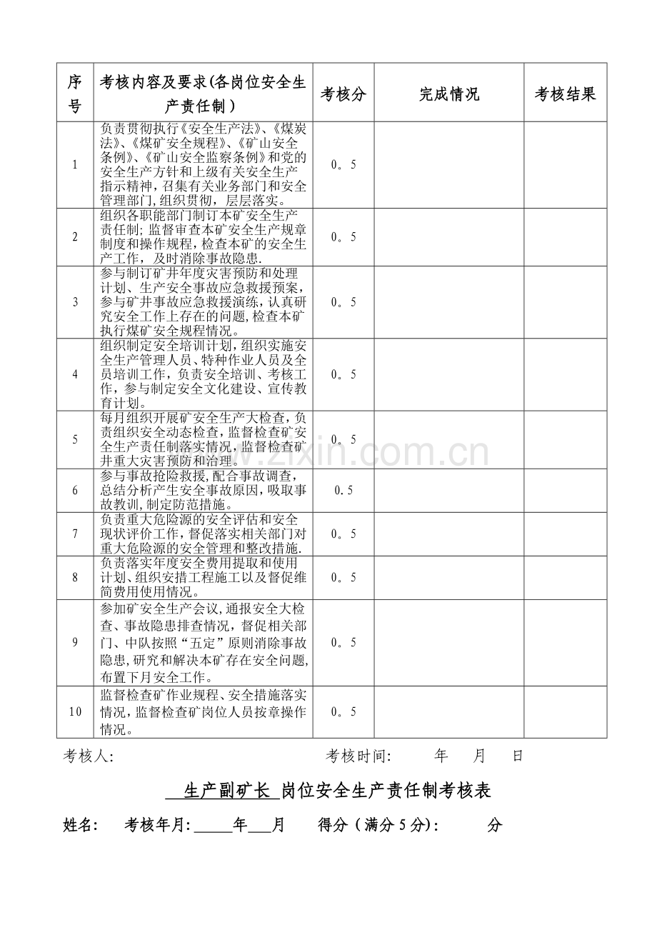 岗位安全生产责任制考核表(矿领导).docx_第3页