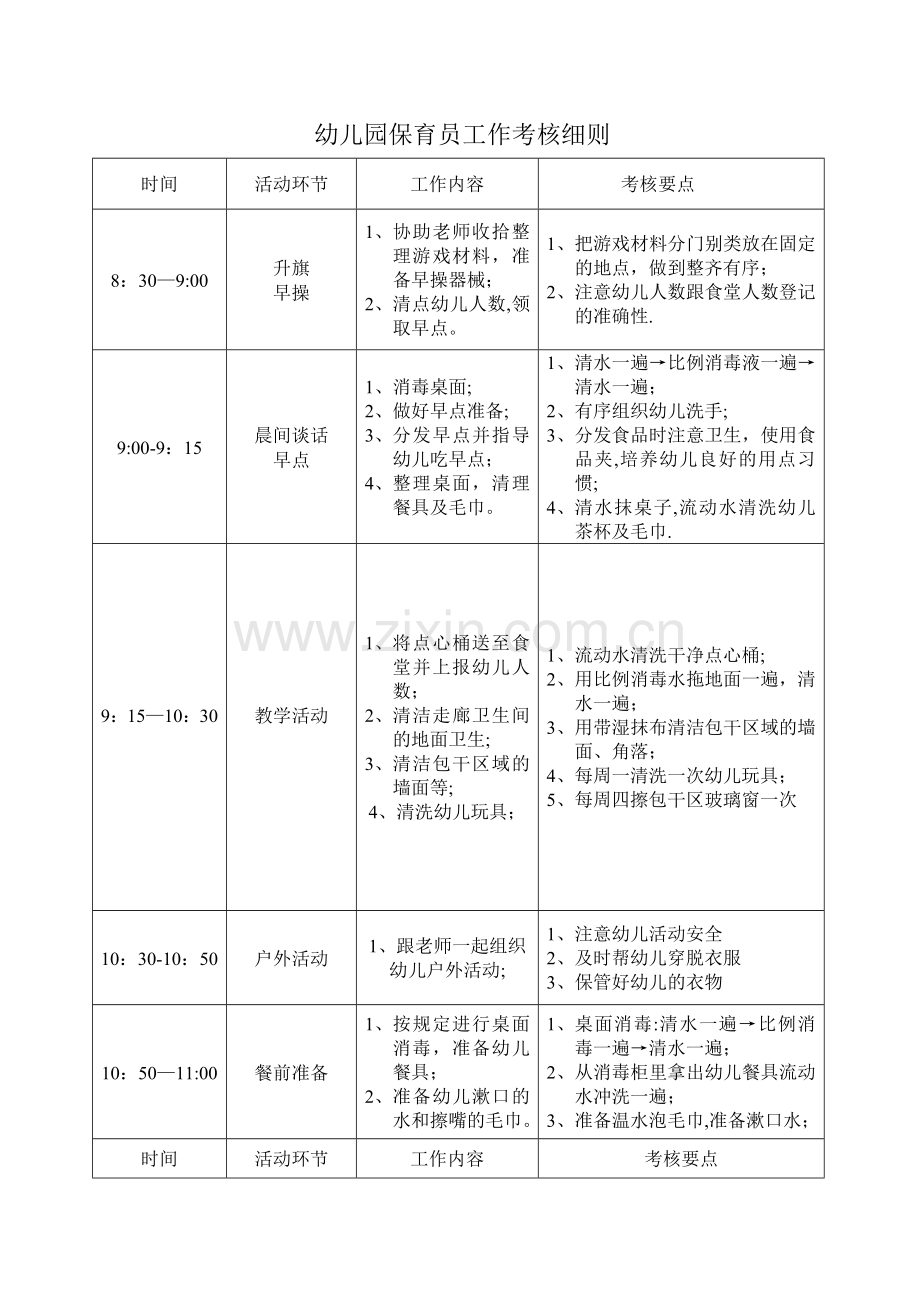 幼儿园保育员工作考核细则.doc_第1页