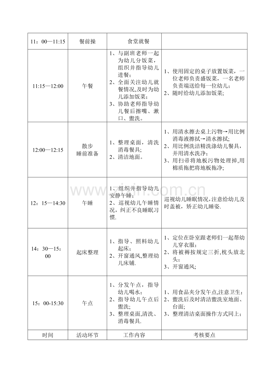 幼儿园保育员工作考核细则.doc_第2页