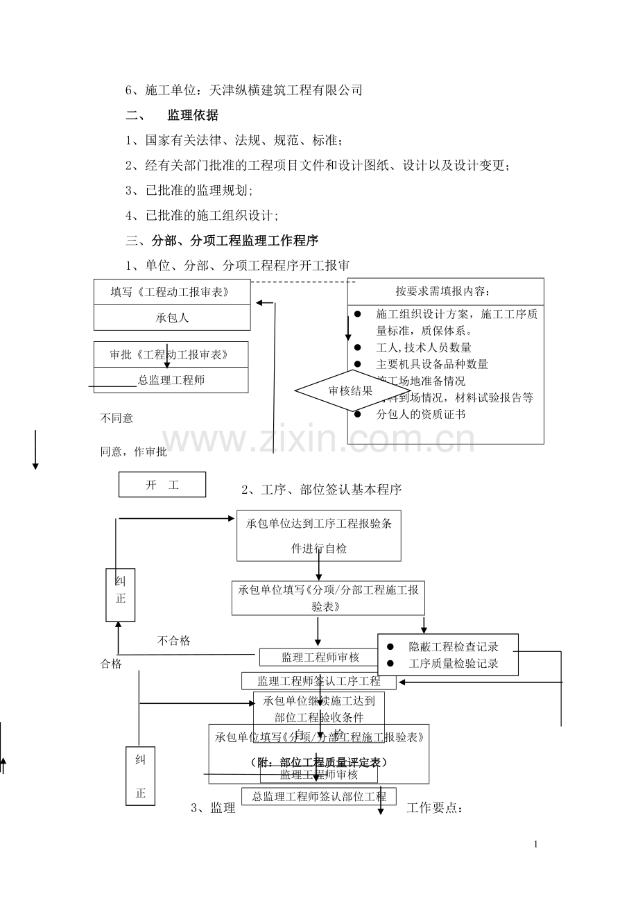 室外给水、中水管网工程监理细则.doc_第2页