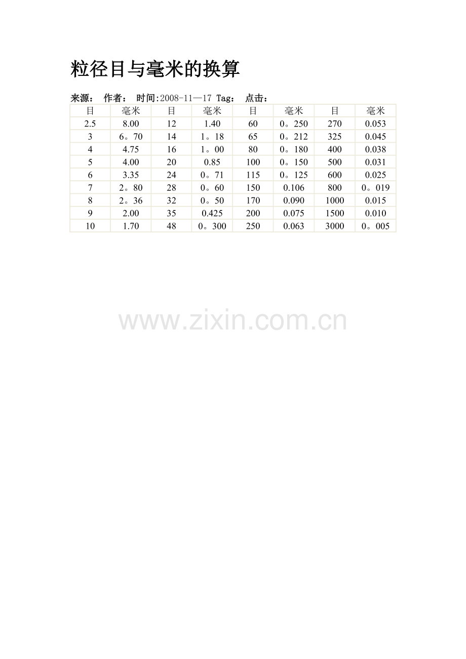 目数与毫米换算表.doc_第1页