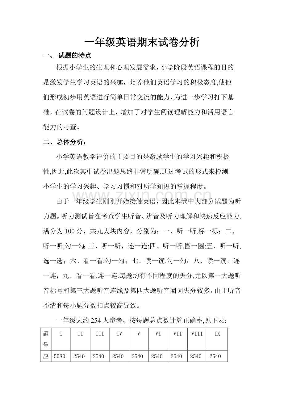 一年级英语期末考试分析.docx_第1页