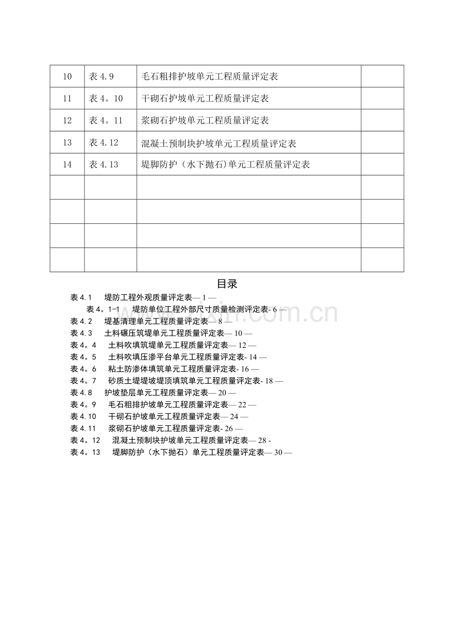 水利水电--堤防工程外观质量及单元工程质量评定表.doc_第2页