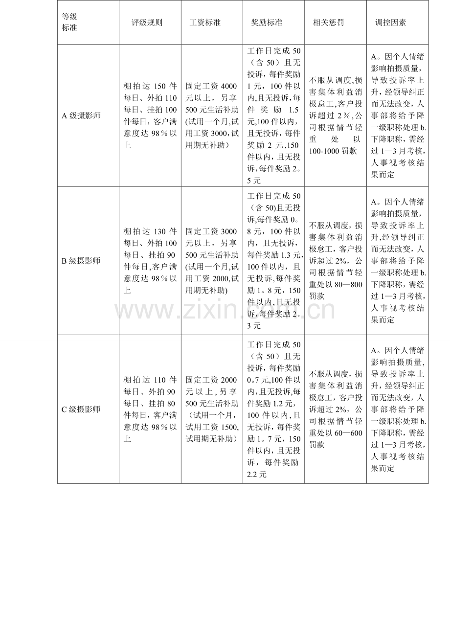 摄影师绩效考核表.doc_第3页