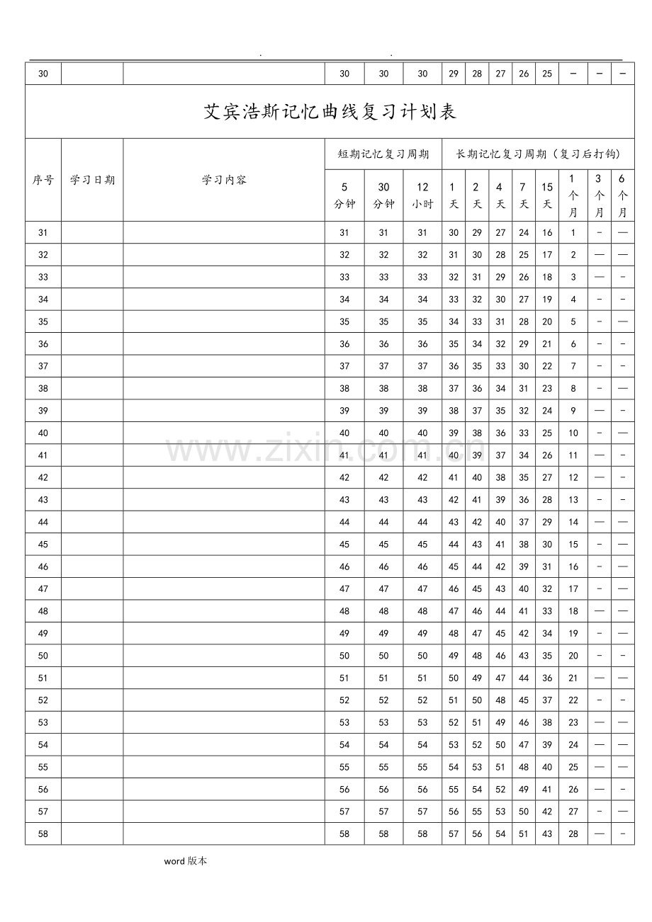 艾宾浩斯记忆曲线复习计划表.doc_第2页