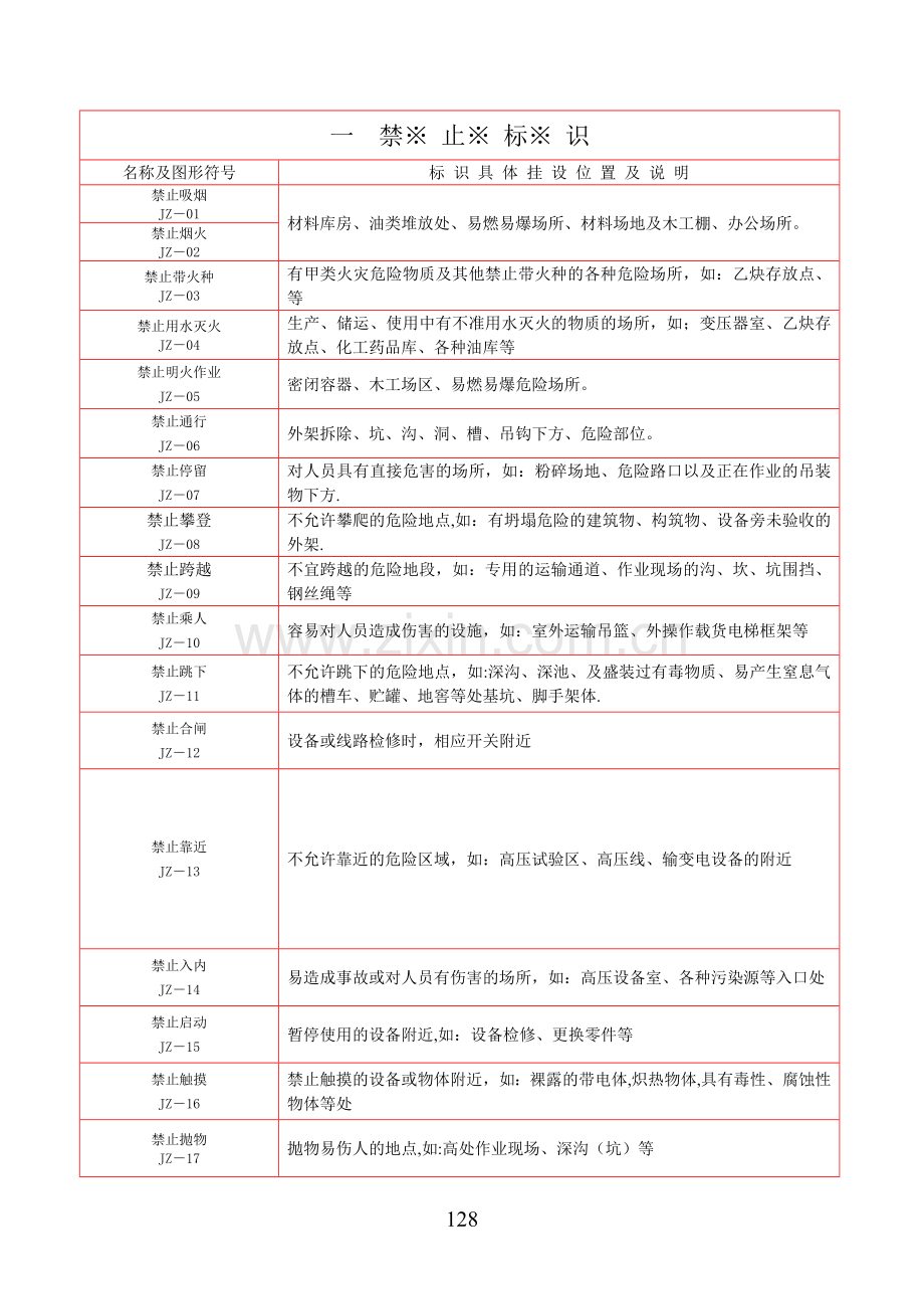 安全标识图集.doc_第1页