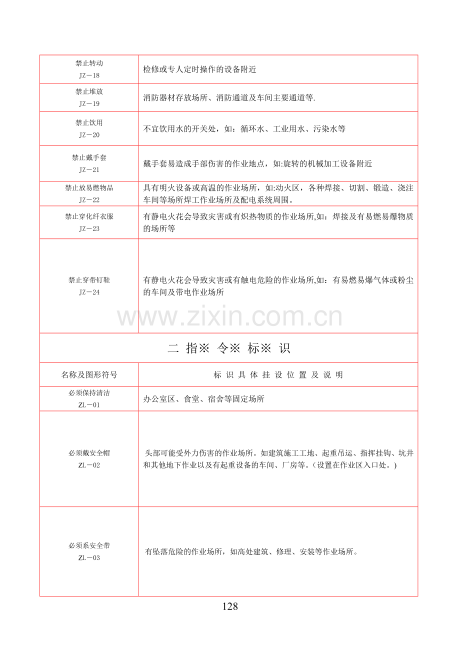 安全标识图集.doc_第2页