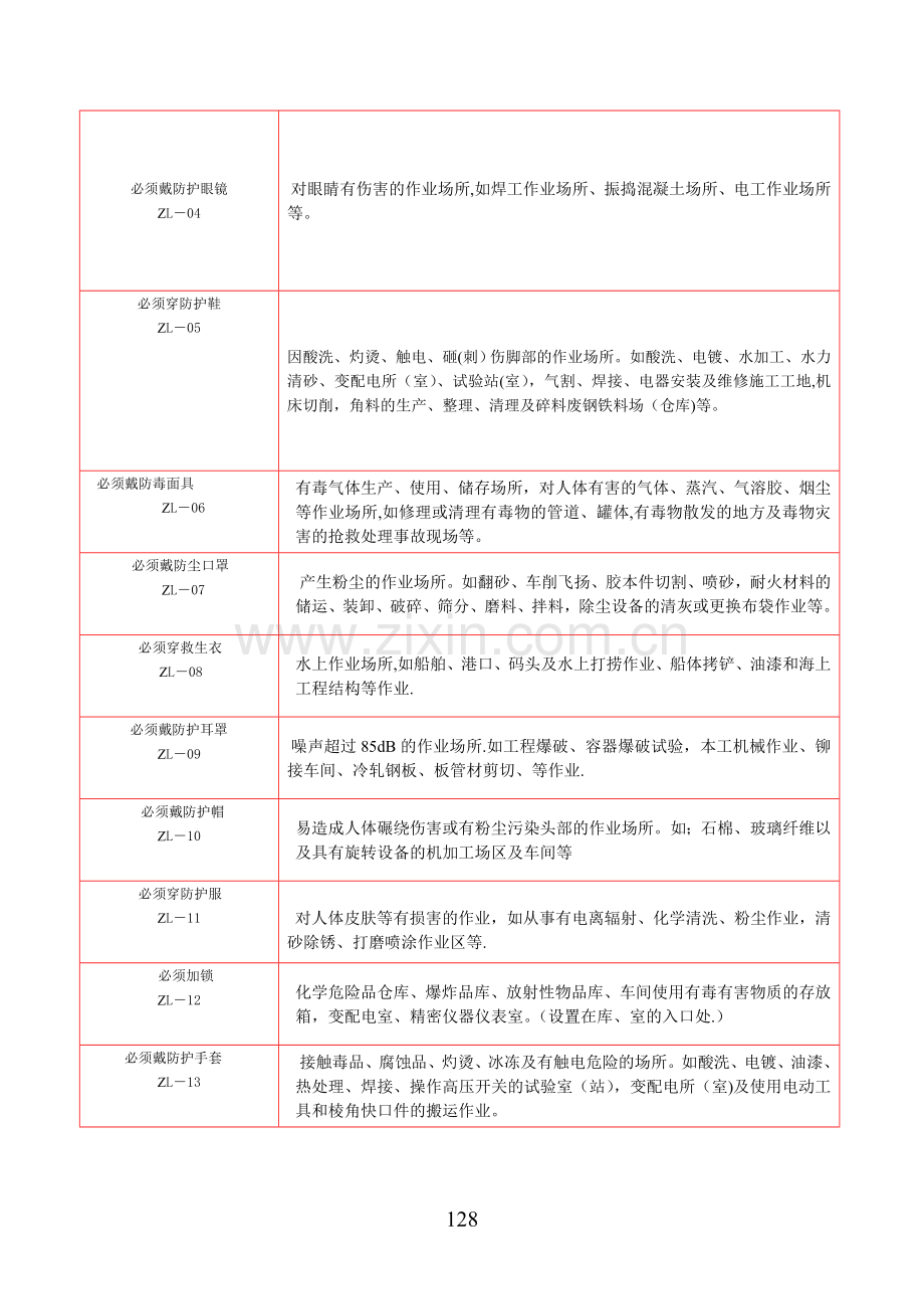 安全标识图集.doc_第3页