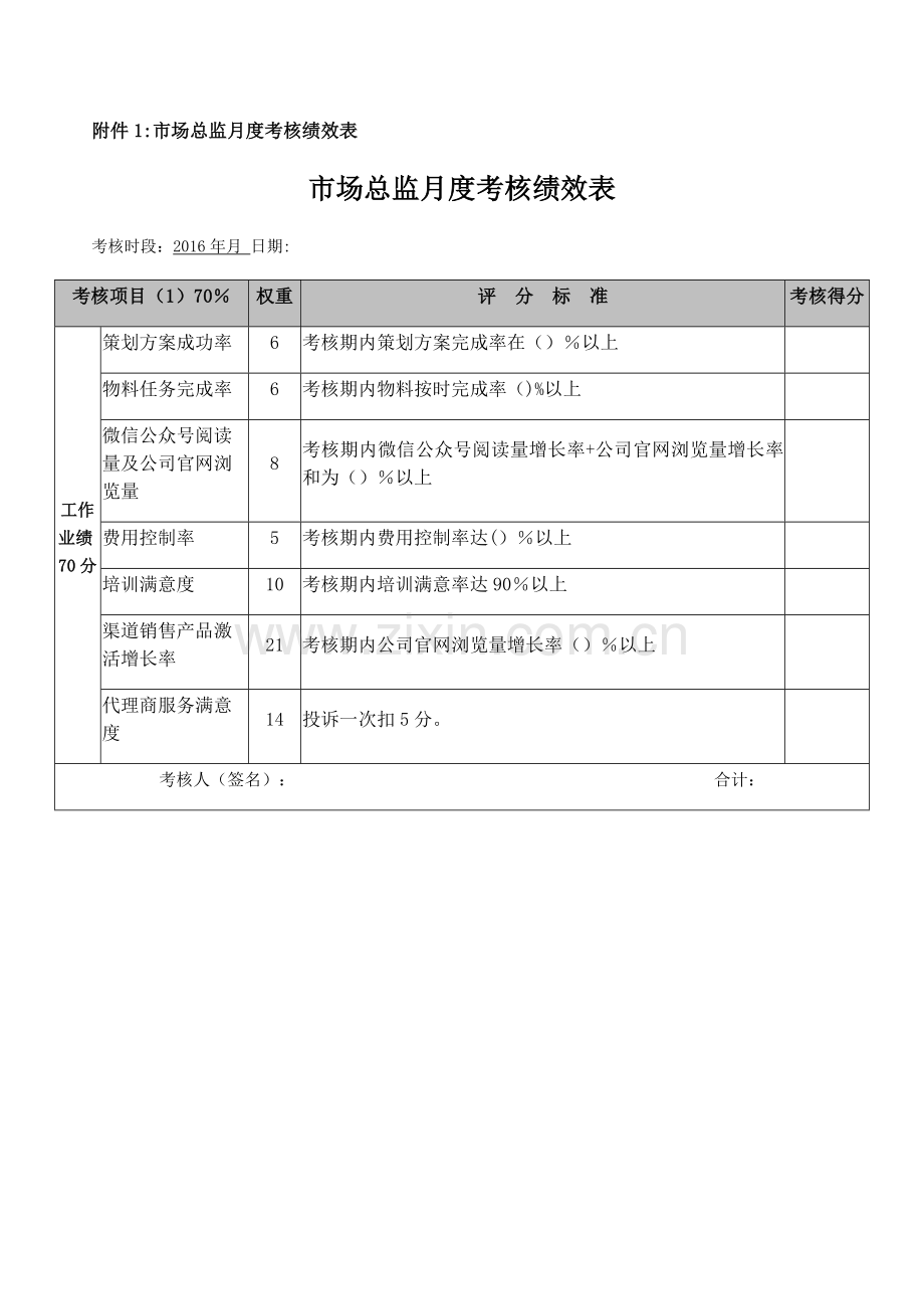 市场总监绩效考核方案.doc_第3页