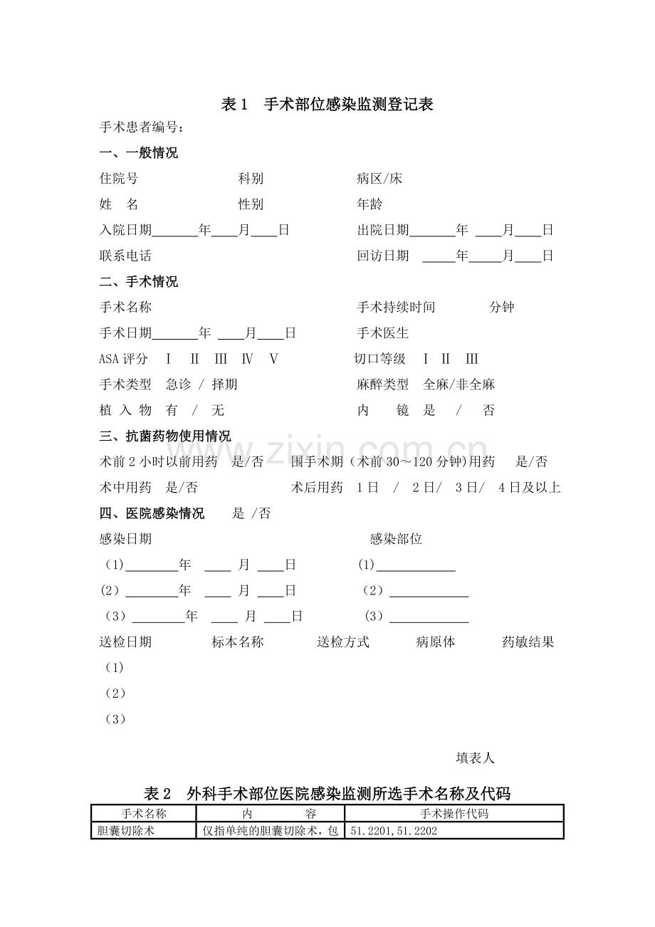 表1--手术部位感染监测登记表.doc_第1页