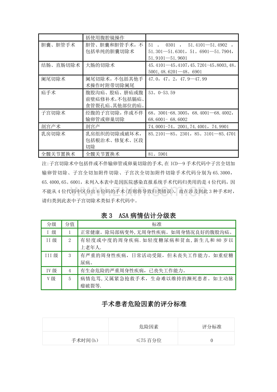 表1--手术部位感染监测登记表.doc_第2页