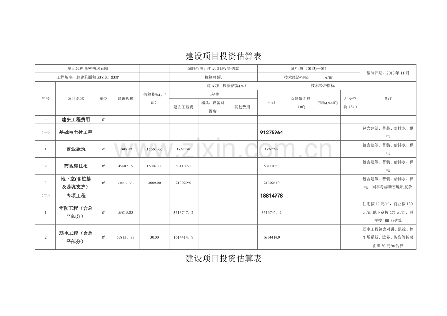 新密建设项目投资估算表.doc_第1页