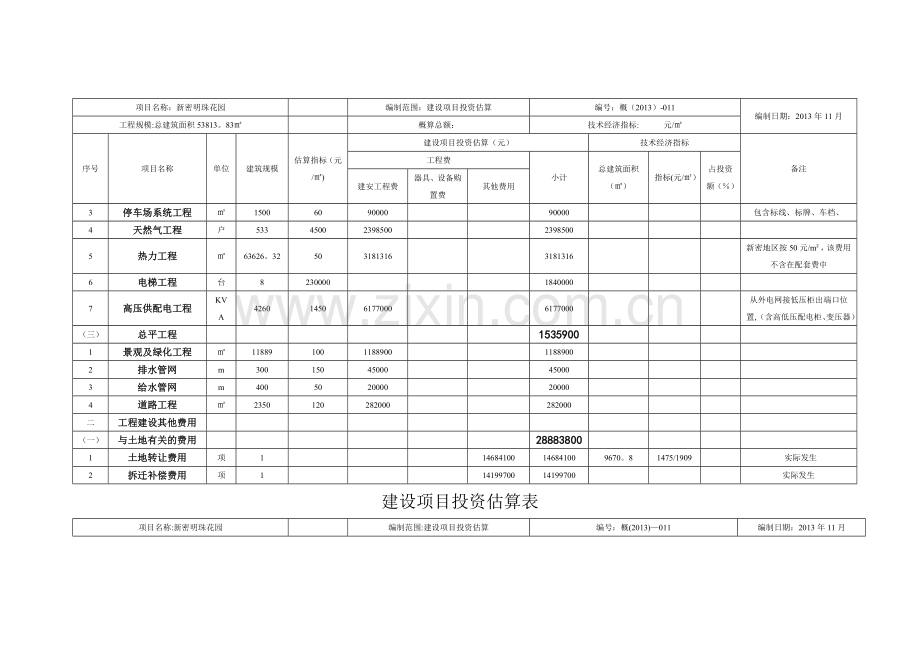 新密建设项目投资估算表.doc_第2页