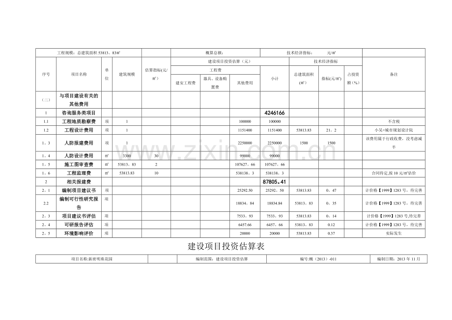 新密建设项目投资估算表.doc_第3页