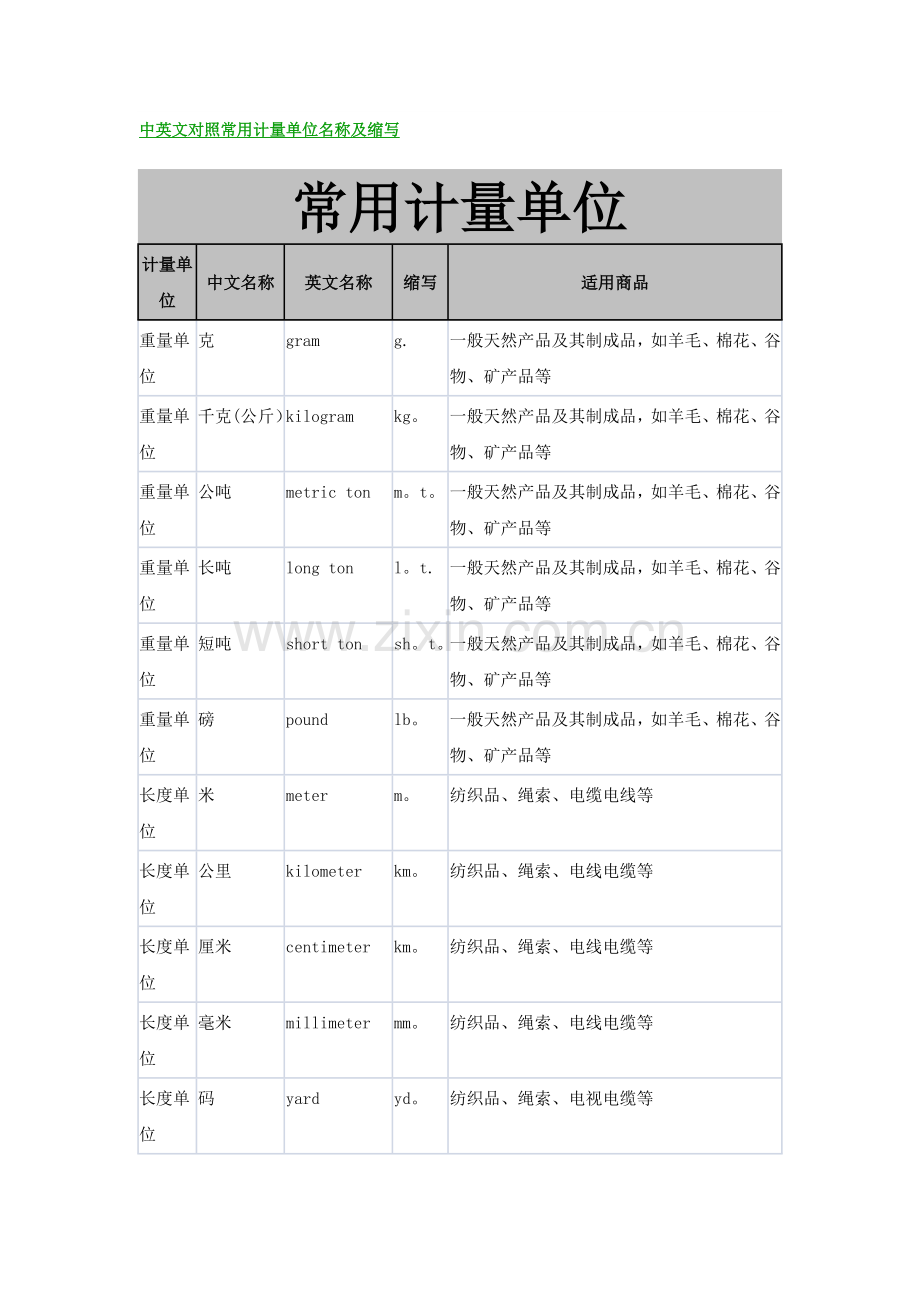 中英文对照常用计量单位名称及缩写.doc_第1页