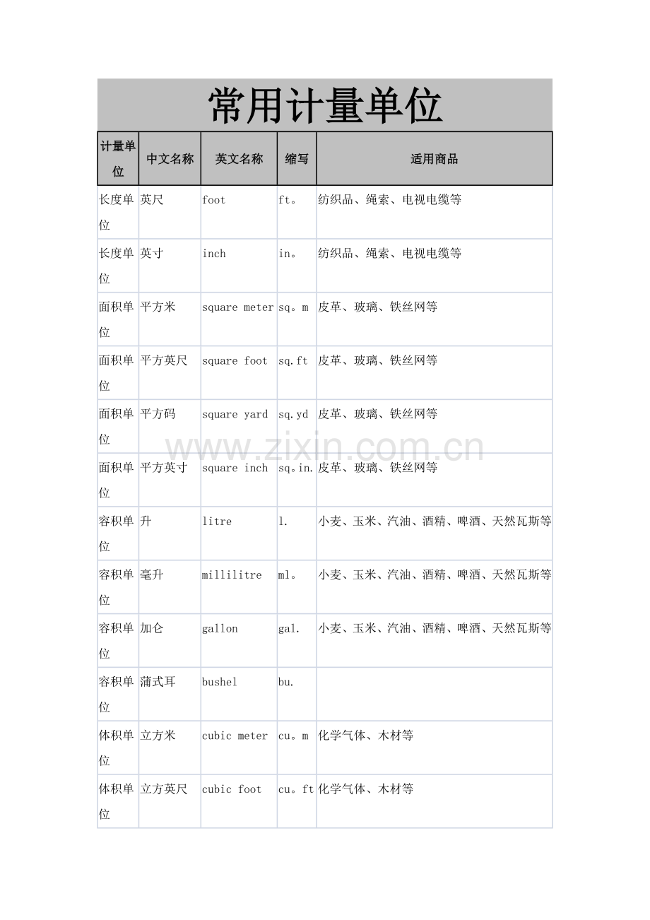 中英文对照常用计量单位名称及缩写.doc_第2页