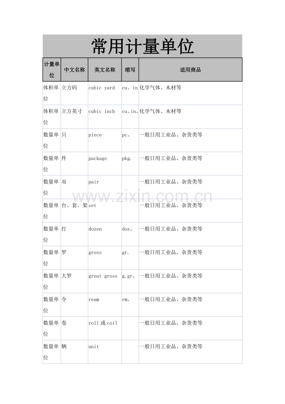 中英文对照常用计量单位名称及缩写.doc_第3页