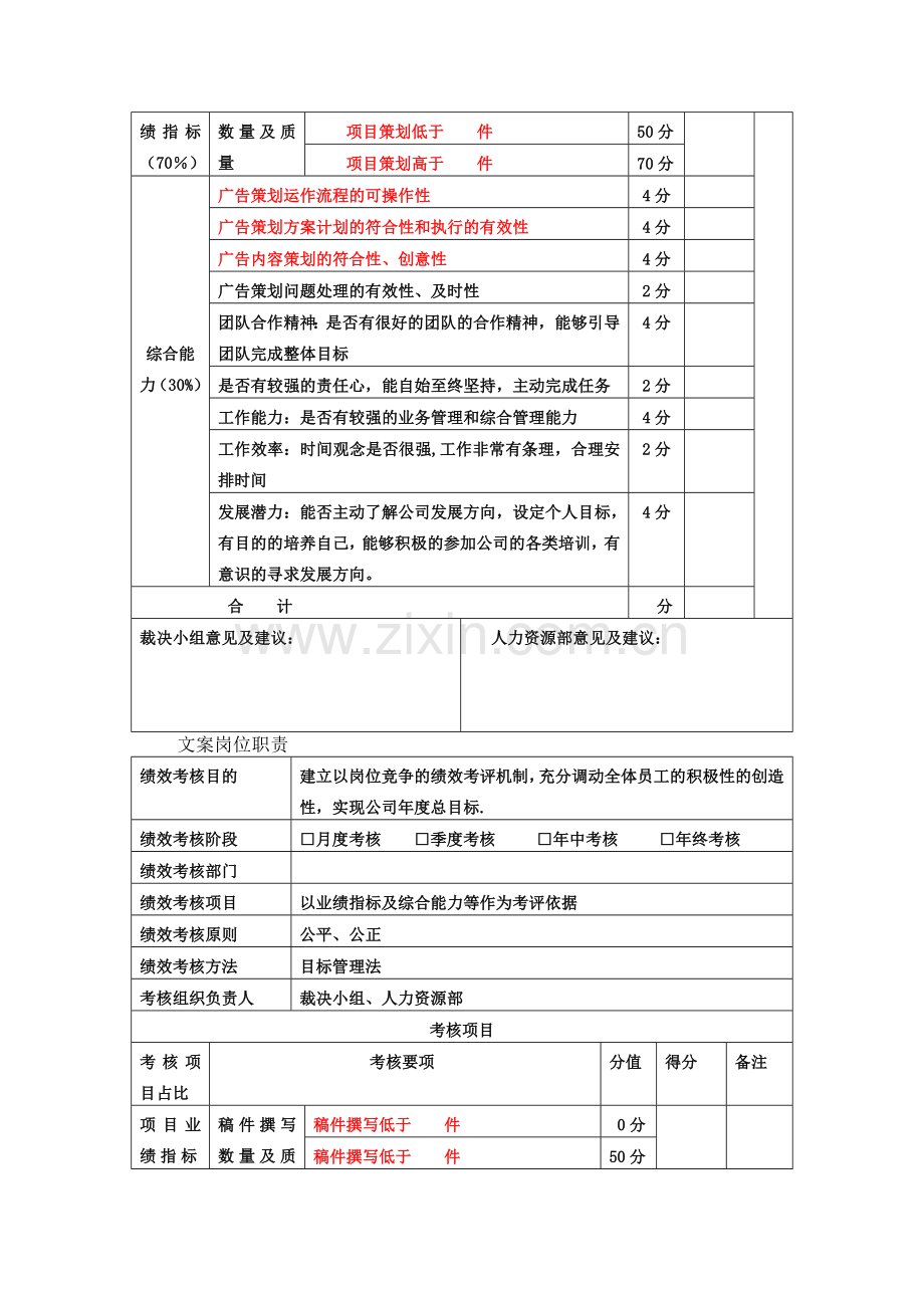 策划部岗位职责和考核标准.doc_第2页