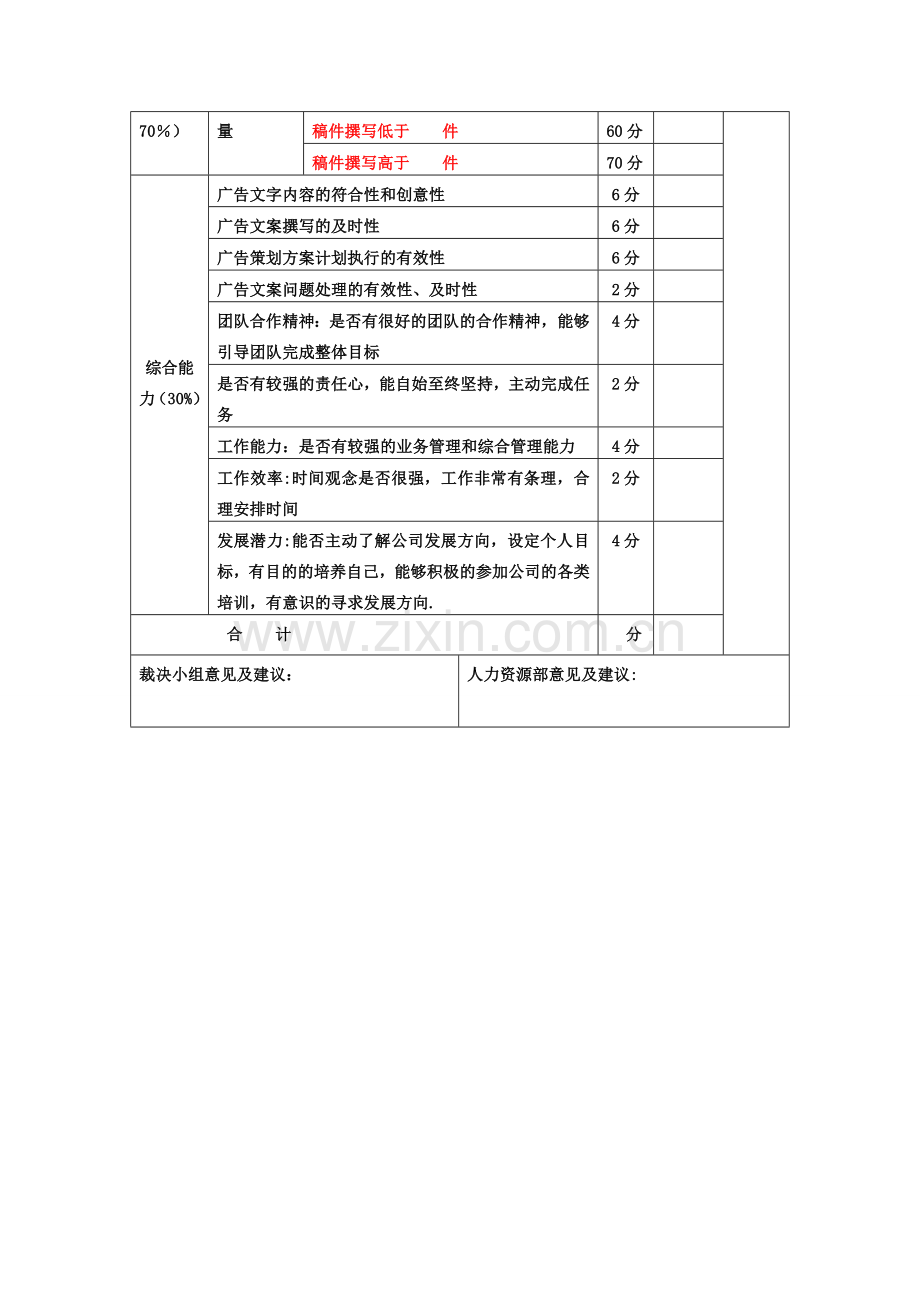 策划部岗位职责和考核标准.doc_第3页