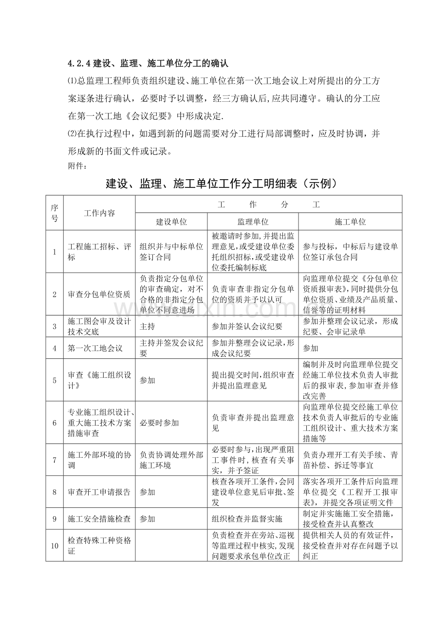 建设、监理、施工单位分工明细表.doc_第2页