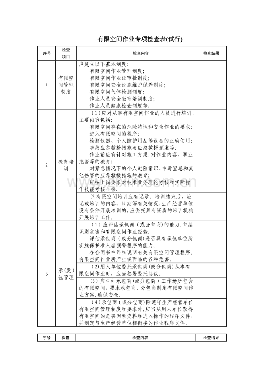 有限空间作业专项检查表(试行).doc_第1页