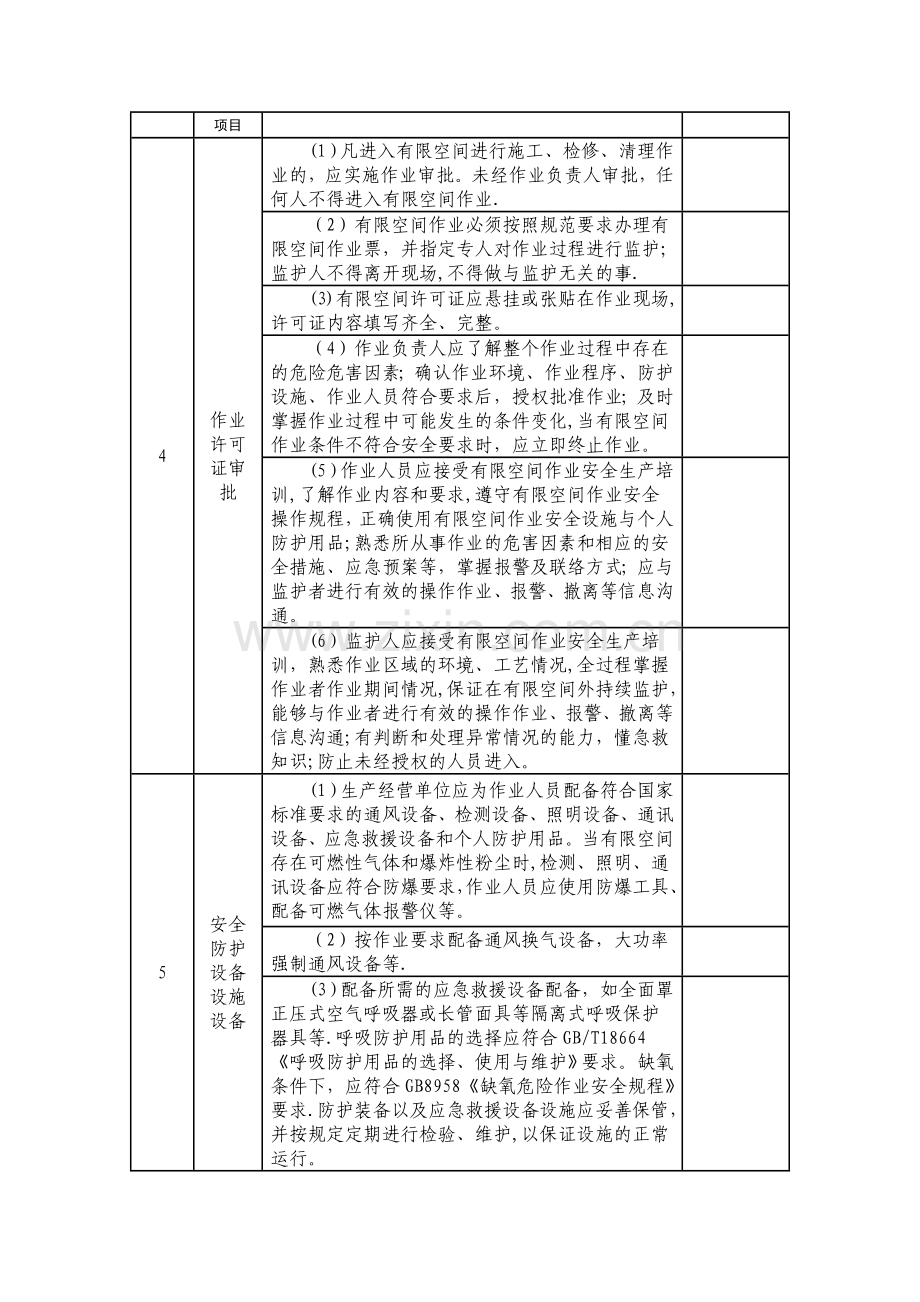 有限空间作业专项检查表(试行).doc_第2页