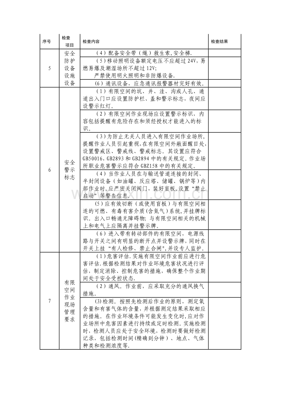 有限空间作业专项检查表(试行).doc_第3页