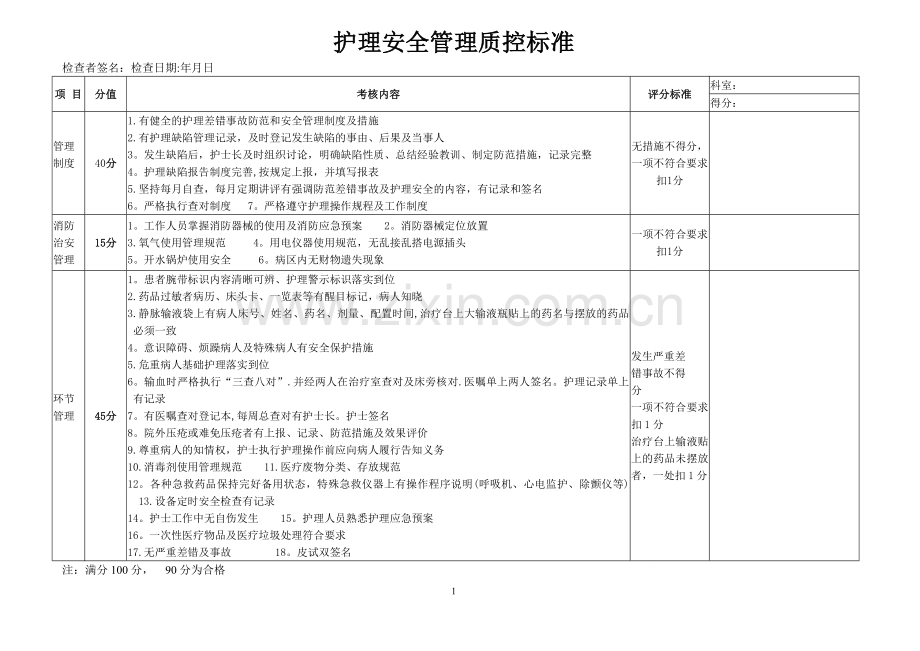 护理安全质控标准.doc_第1页