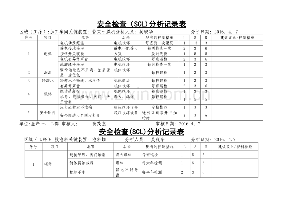 安全检查表分析SCL.doc_第1页