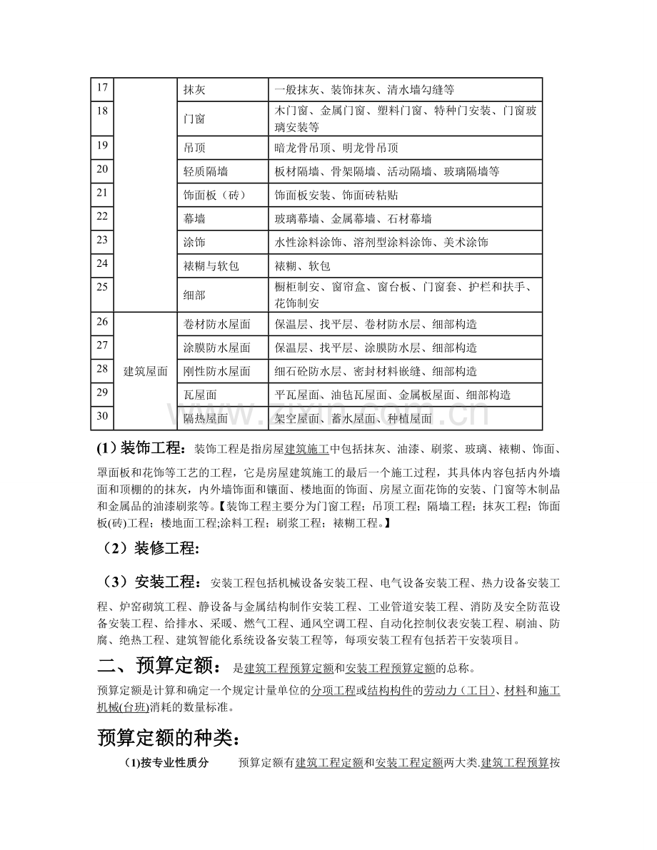 什么是建筑、土建、装饰、装修以及安装工程.doc_第2页