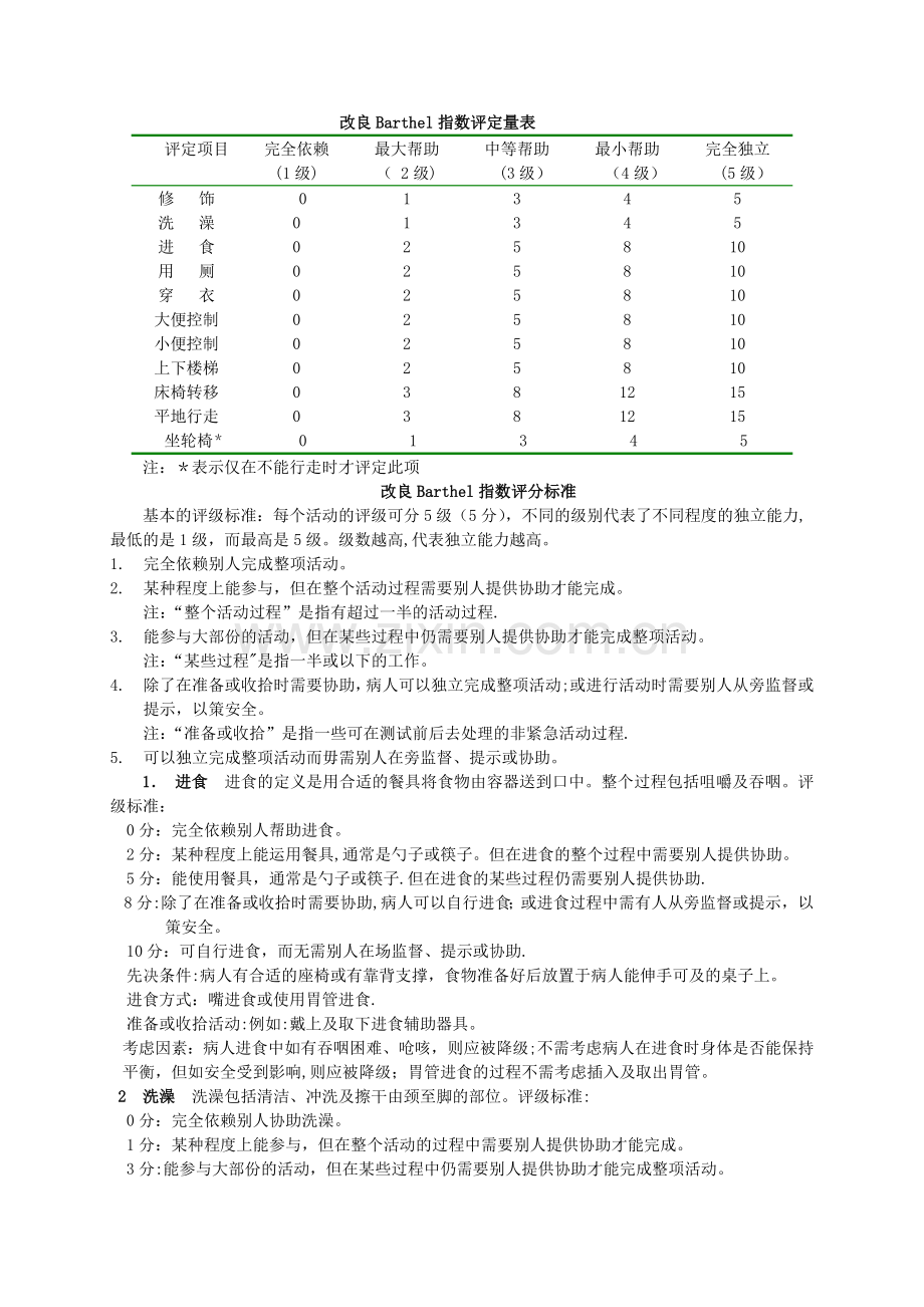 改良Barthel指数评定量表.doc_第1页