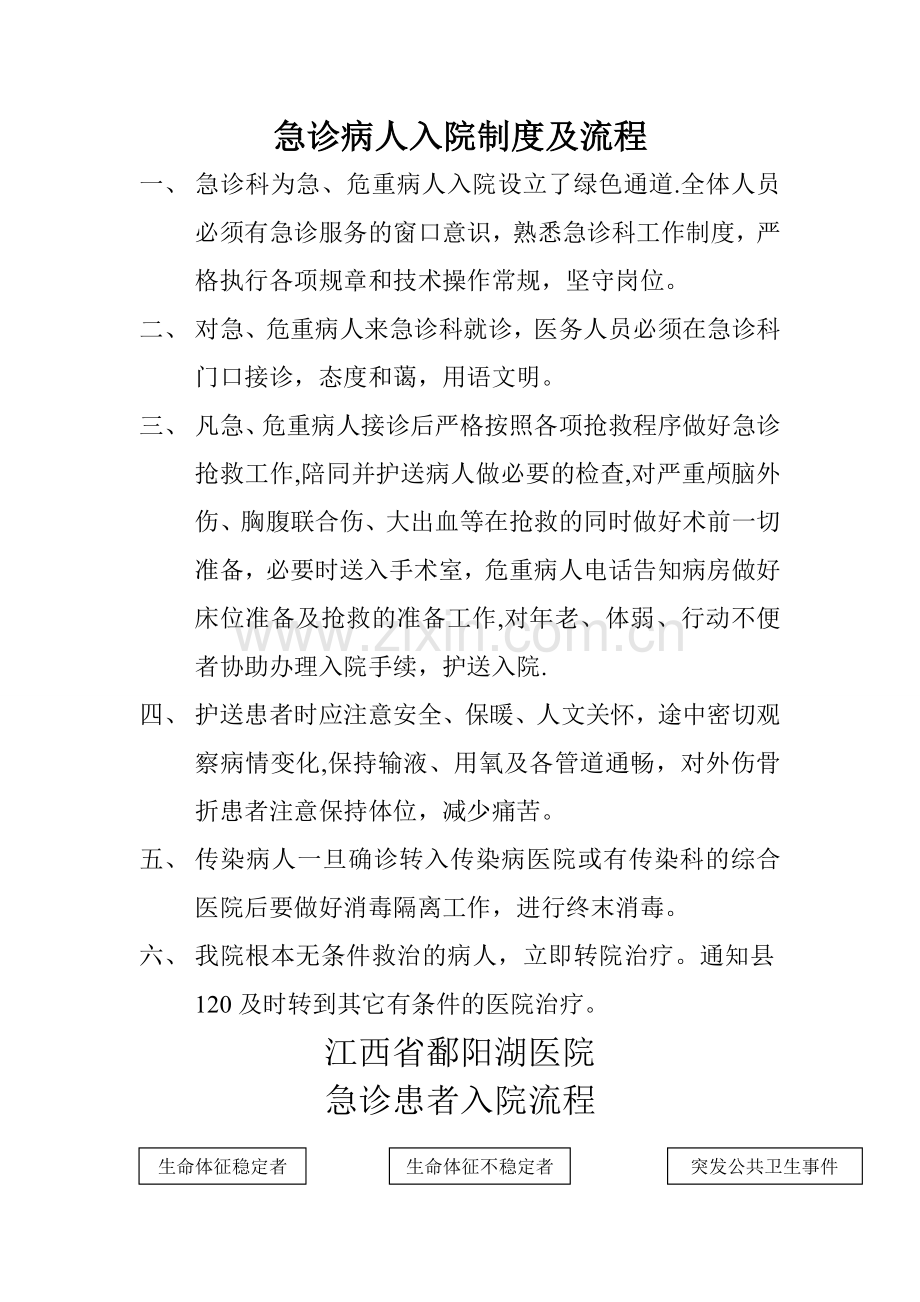 急诊患者入院制度与流程.doc_第1页