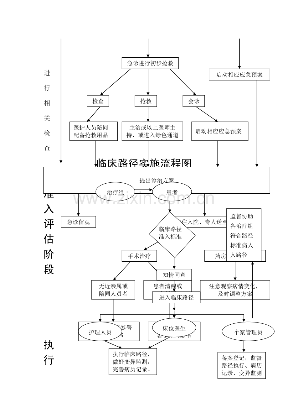 急诊患者入院制度与流程.doc_第2页