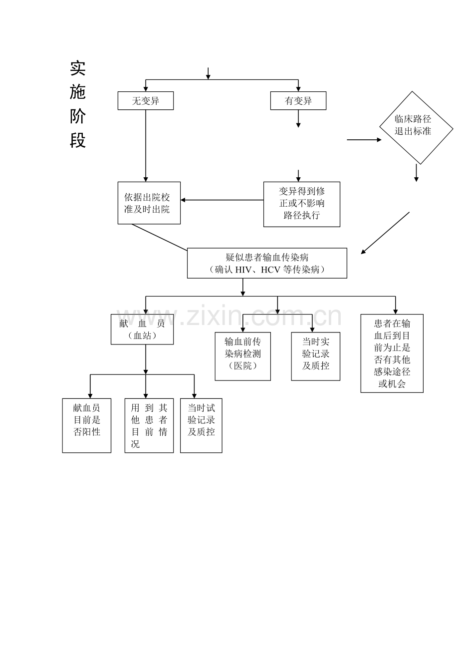 急诊患者入院制度与流程.doc_第3页