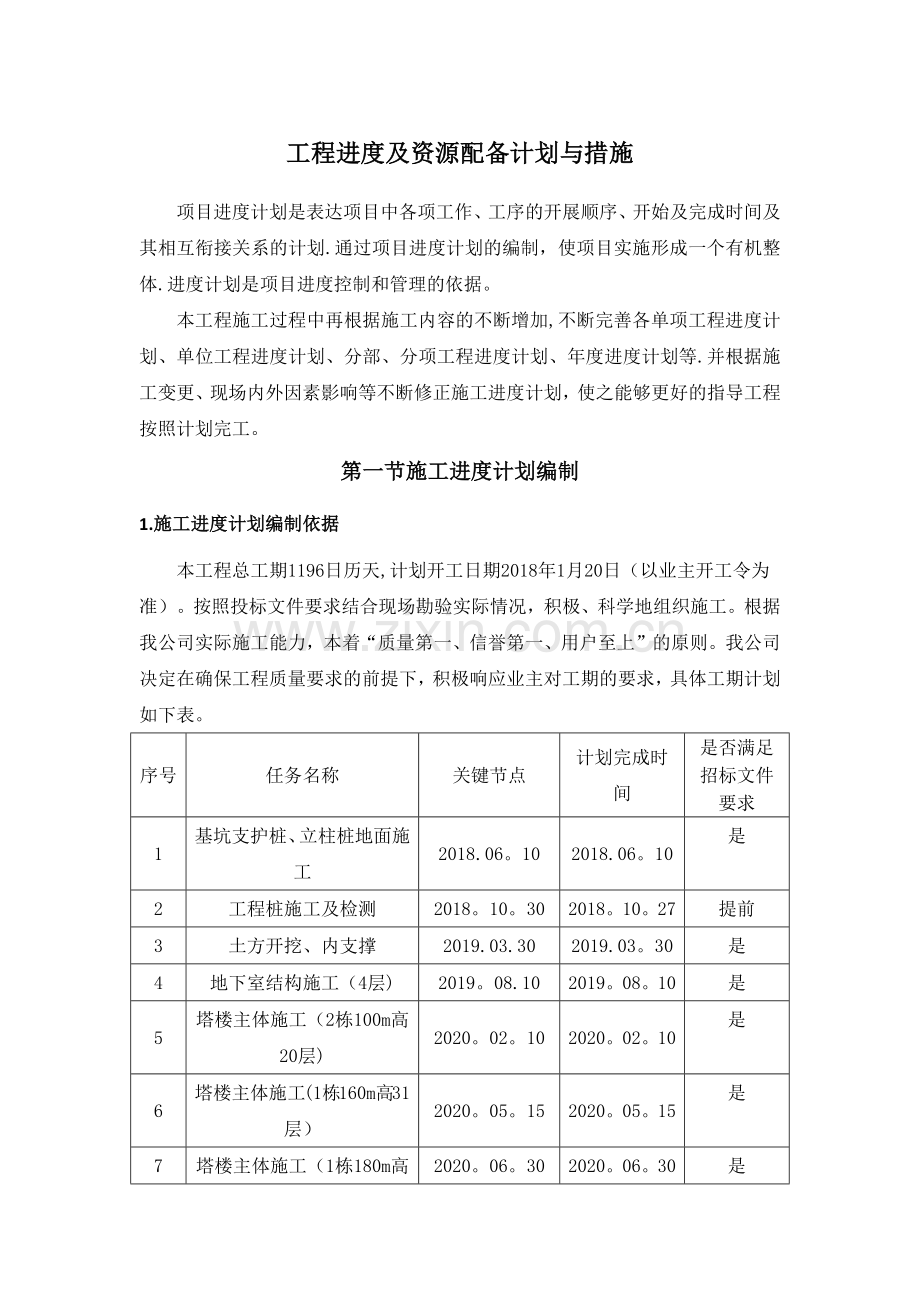 工程进度及资源配备计划与措施.doc_第1页