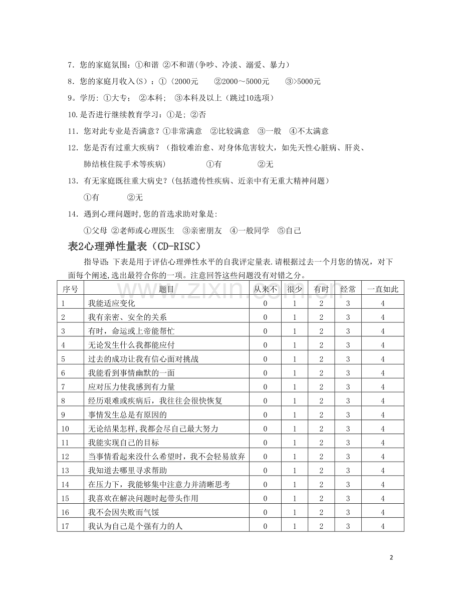 规范化培训护士量表.doc_第2页