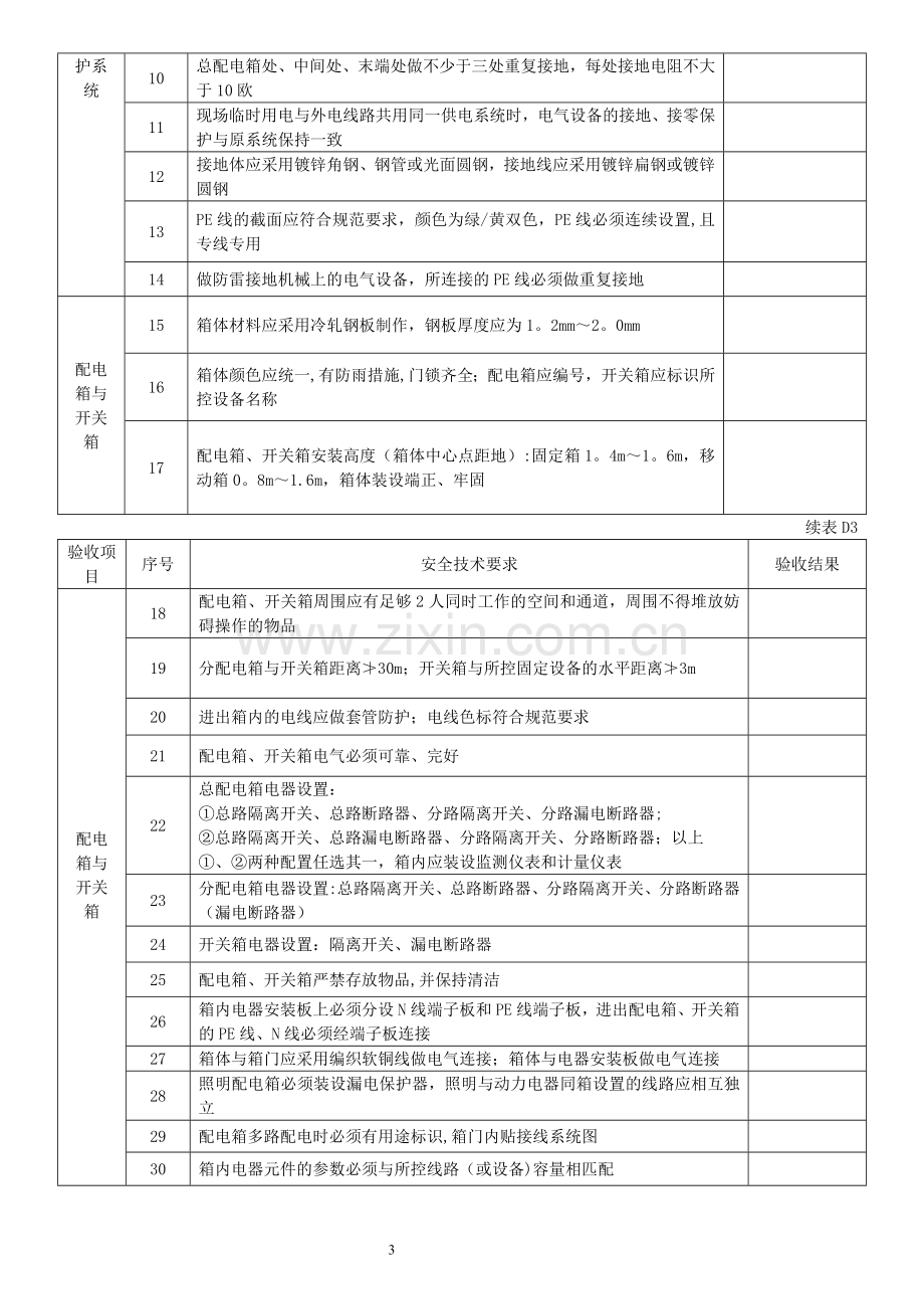 现场临时用电检查记录各表.doc_第3页