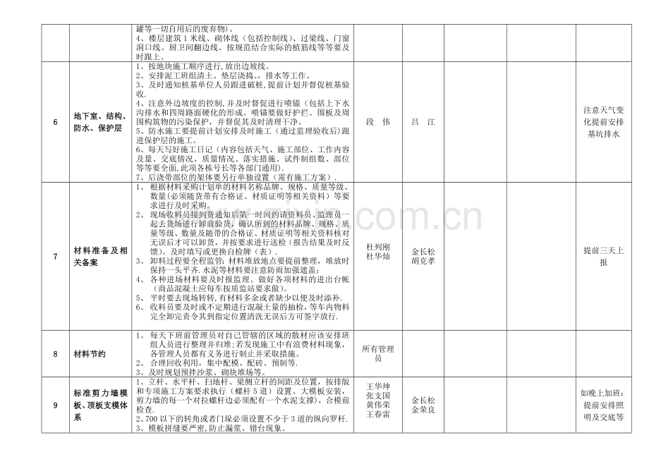 主体阶段施工管理要点.doc_第2页