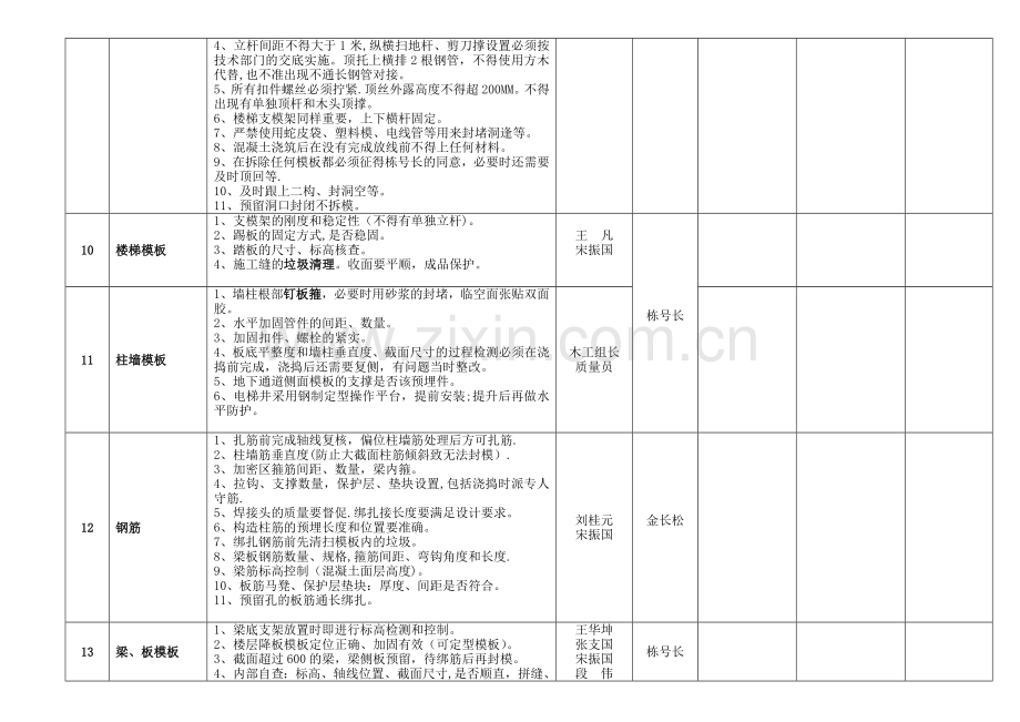 主体阶段施工管理要点.doc_第3页