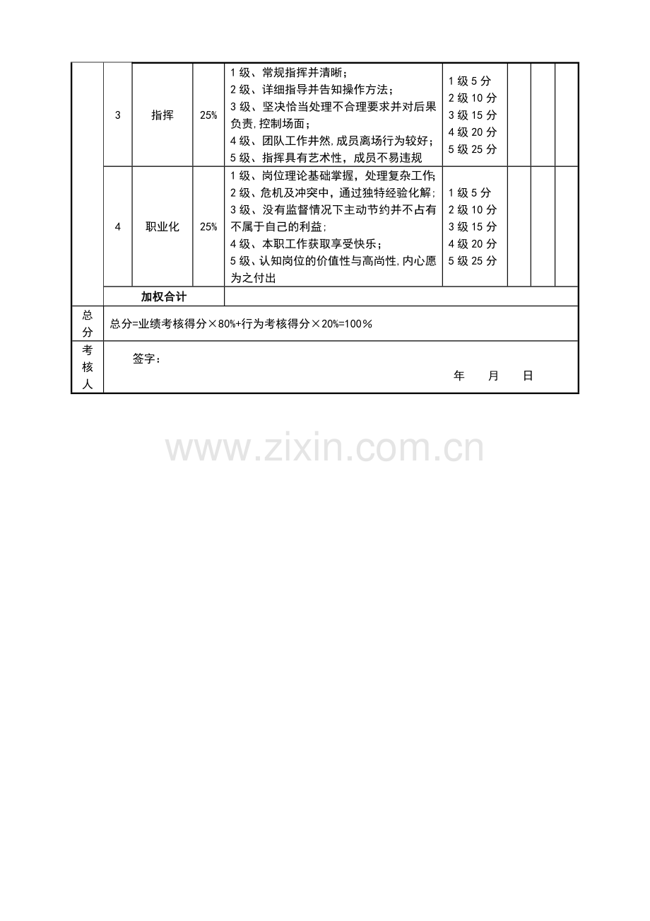 绩效考核表(美容行业店长).doc_第2页