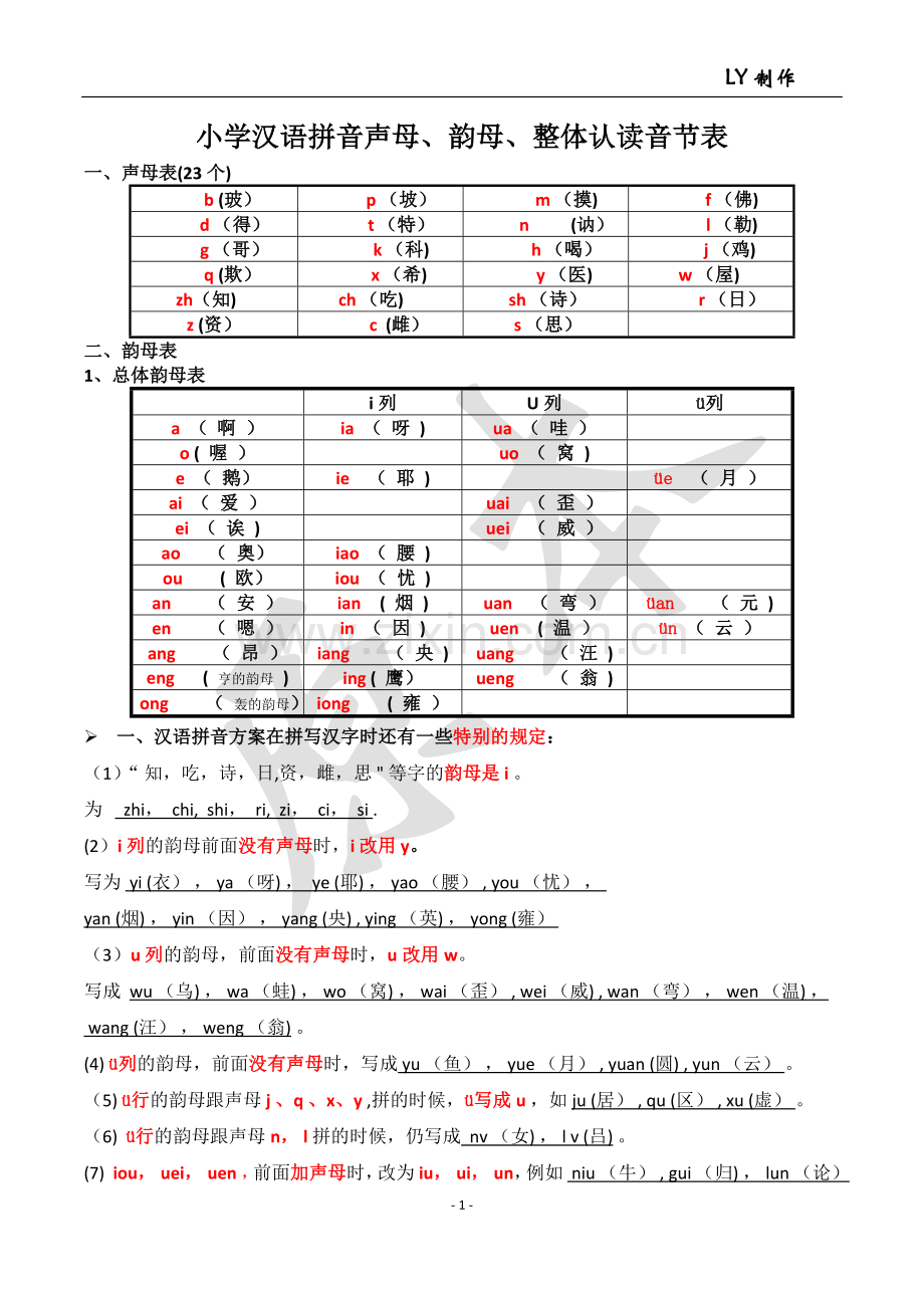 小学汉语拼音声母、韵母、整体认读音节表.doc_第1页