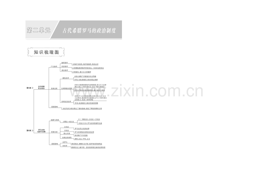 2020-2021学年人教版高中历史必修1检测：第5课-古代希腊民主政治.docx_第1页