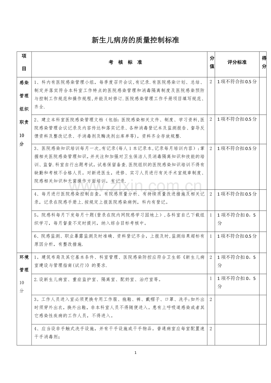 新生儿病房的质量控制标准.docx_第1页