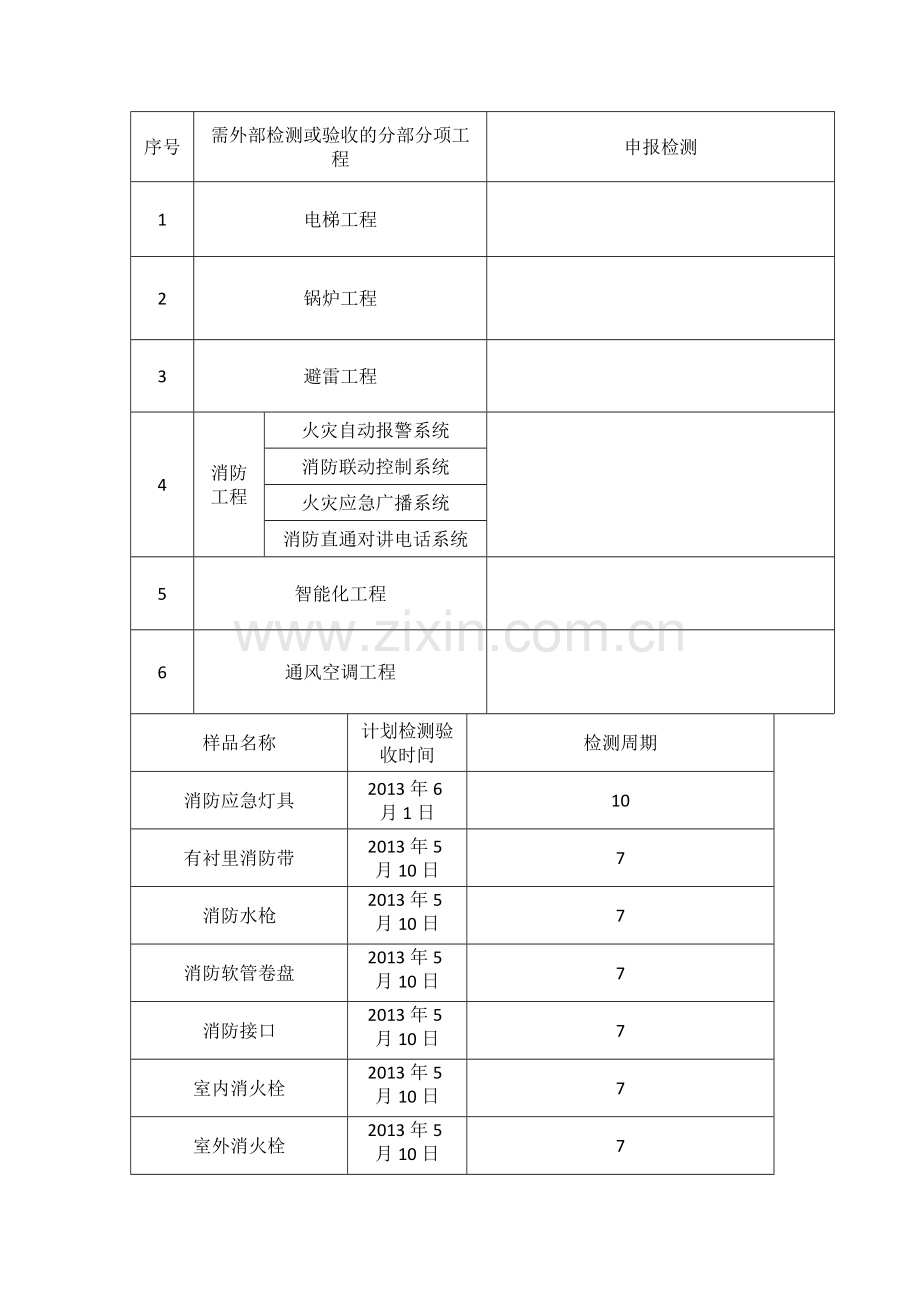 建设工程需要第三方检测验收内容.doc_第2页