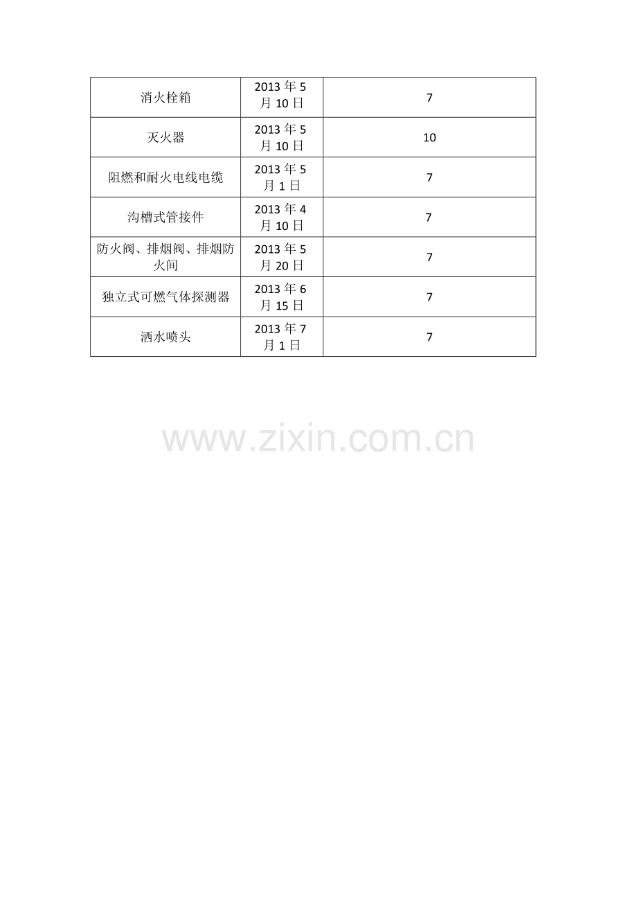 建设工程需要第三方检测验收内容.doc_第3页