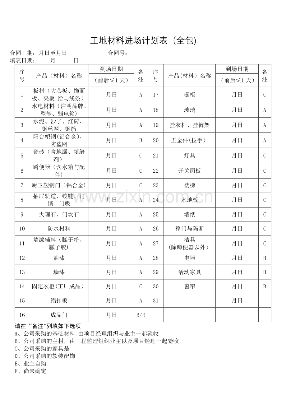 工地材料进场计划表.doc_第1页